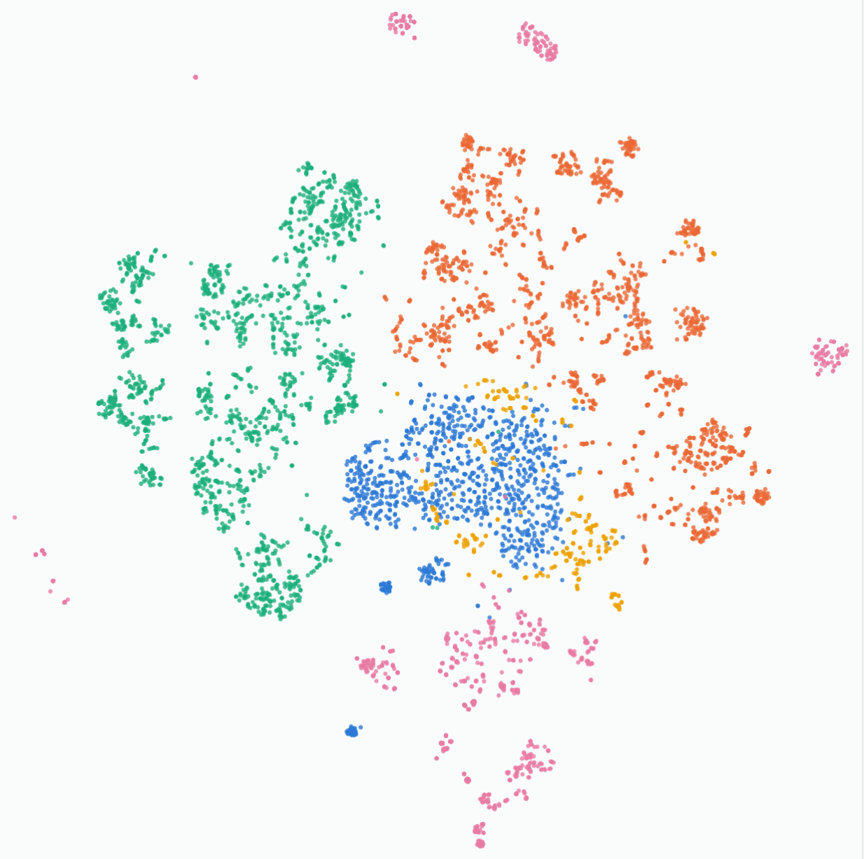 Two-dimensional projection of annotator justification embeddings,
                coloured by source corpus, showing that the corpora occupy largely
                separate regions.